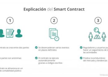 Smart Contracts